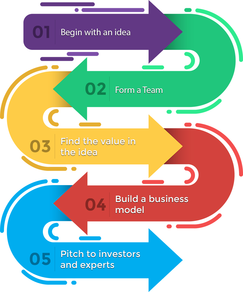 innovation leadership immersion program